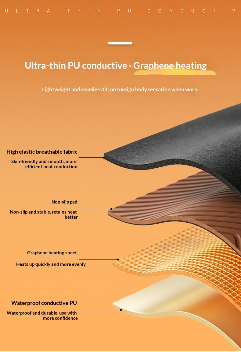An informational product graphic on an orange gradient background showing a layered heat-conductive pad with callouts and text about ultra-thin PU conductivity, graphene heating, breathable fabric, non-slip pad, and waterproof PU.