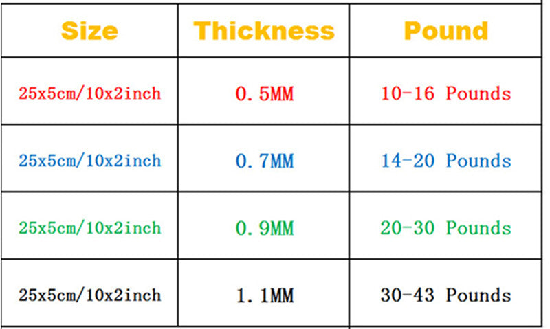 Set of latex resistance bands in various strengths, designed for strength training, flexibility, and rehabilitation exercises, made from durable, high-quality material.